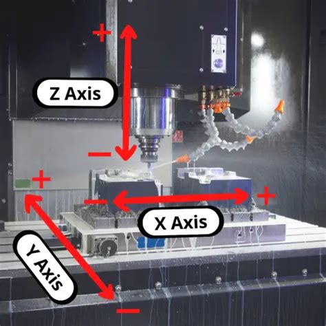 cnc xyz axis chart